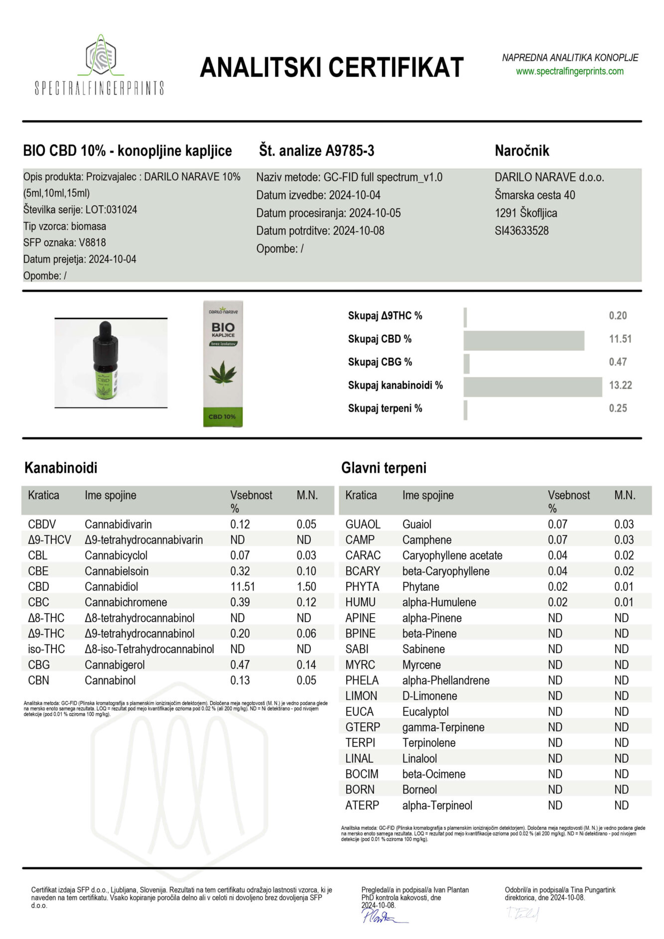 BIO CBD 10% 1