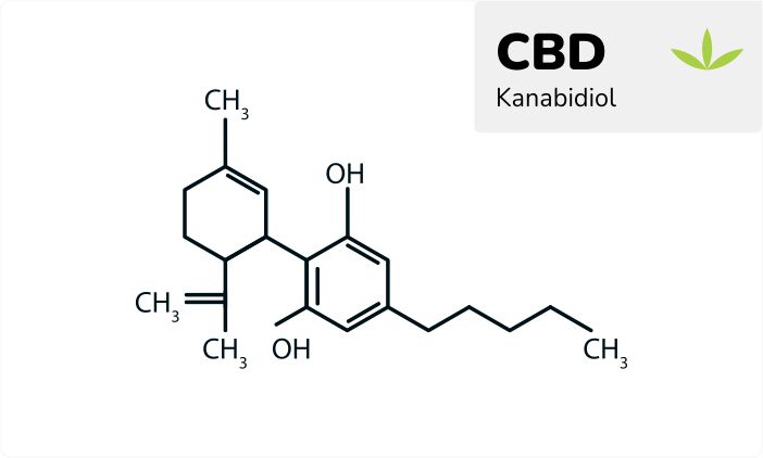 CBD molekula in njena struktura. Prikaz kanabinoida CBD.